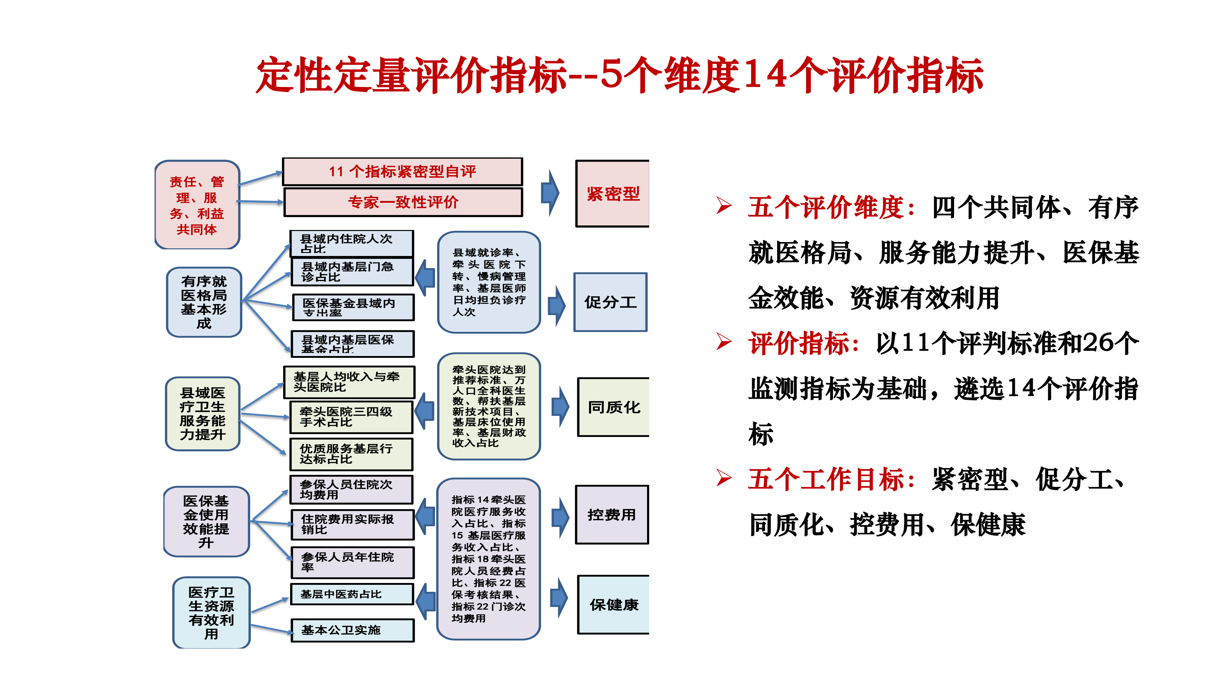 上午-黄二丹-紧密型医共体建设